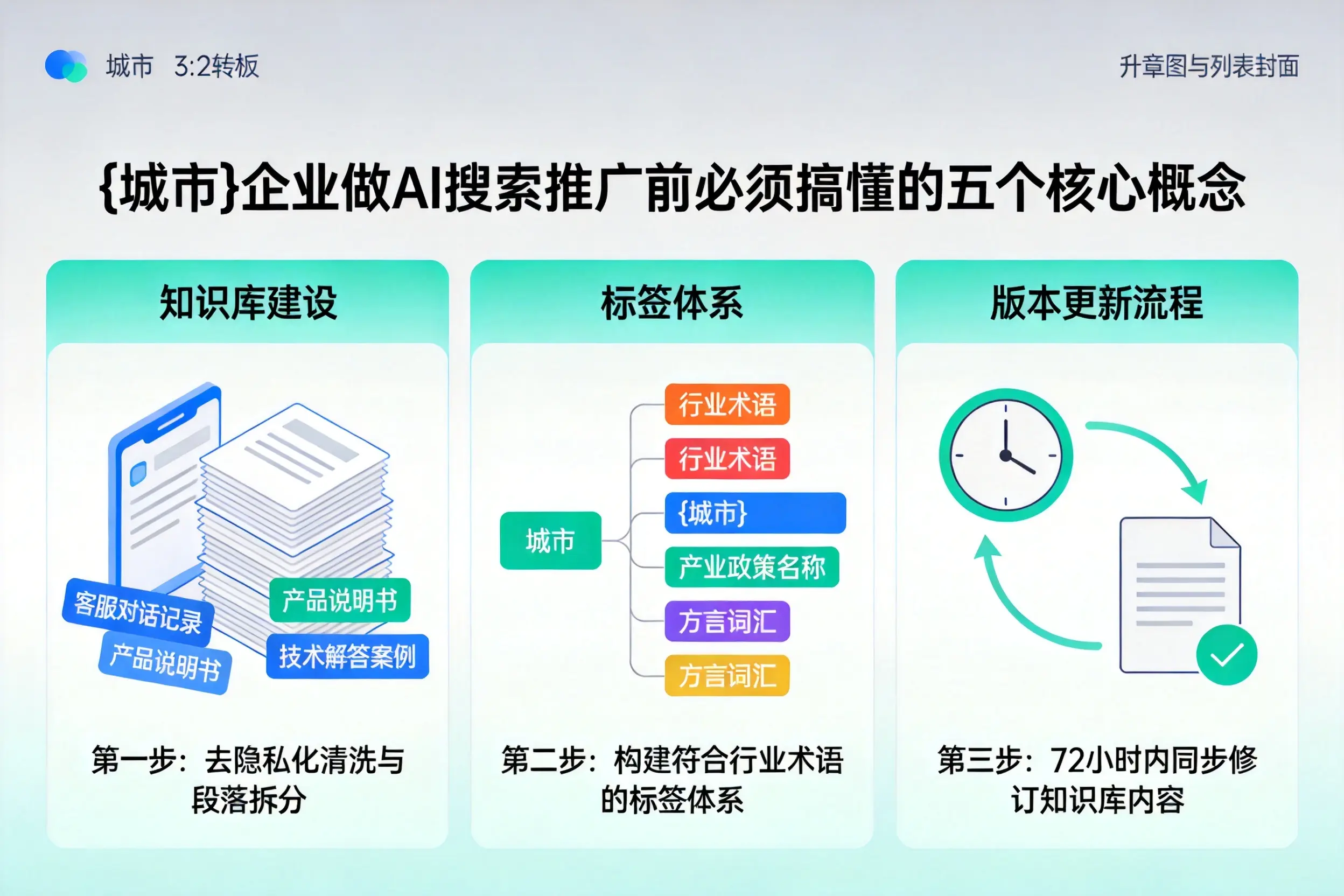 鱼台企业做AI搜索推广前必须搞懂的五个核心概念